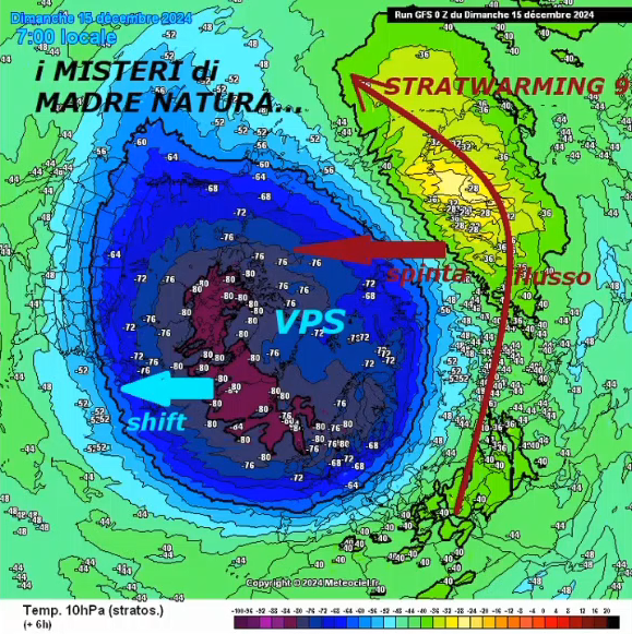 STUDIO ed ANALISI dei MISTERI di Madre Natura e dello STRATWARMING 9