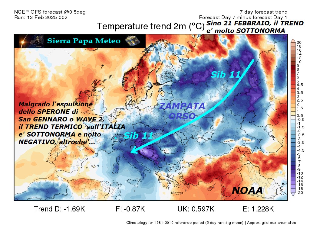 FLASH dedicato all’ANALISI e CONFERMA dell’opera di MADRE NATURA e del suo STRATWARMING 9
