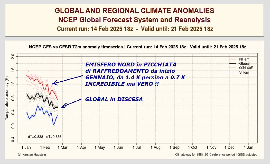 FLASH dedicato alle REALI INFOS METEO e come stanno le COSE proprio al VERO, di BUON MATTINO