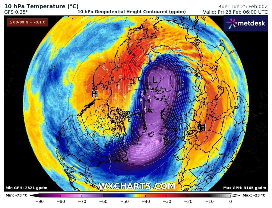 FLASH del MATTINO dedicato ad una ALLERTA: la Terra e’ troppo MALATA di una malattia che si chiama STRATWARMING 9