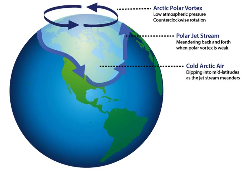 Il Vortice Polare: un meccanismo chiave per capire il clima, ma troppo ignorato dai media