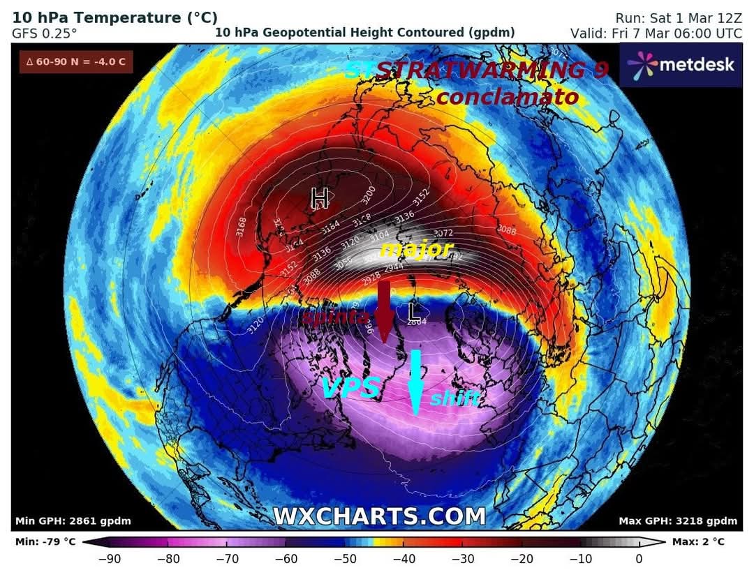 Ulteriori conferme dell’epocale malattia dello STRATWARMING 9, che e’ poi il nono consecutivo