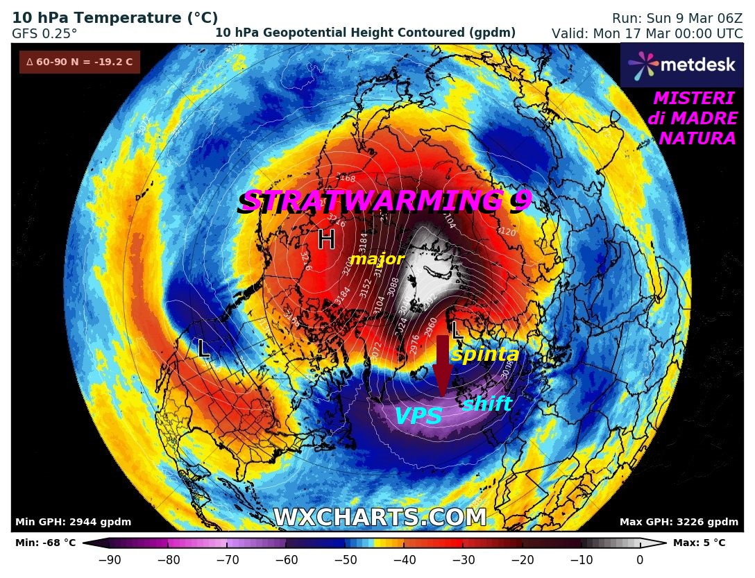 I MISTERI di MADRE NATURA, lo STRATWARMING 9 sopra di noi, che causa il CAOS EPOCALE nell’ATMOSFERA