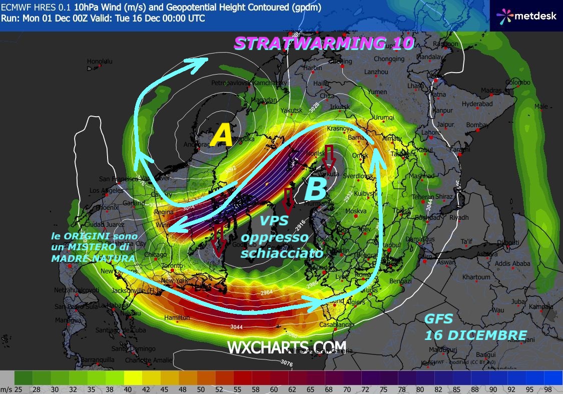 FLASH dedicato ai solenni MISTERI di MADRE NATURA,
percepite come lo STRATWARMING 10 continuera’, in modo
precoce, a dare l’ASSALTO sul VORTICE POLARE STRATOSFERICO…
In questo ultimo OTTAGONO Deterministico si VALIDANO
nostre vetuste INFOS METEO by GF Americano, sino al
giorno 16 DICEMBRE, il VPS perseverera’ ad essere
OPPRESSO, SCHIACCIATO e molto MALATO, dalla MASSA CALDA
dello STRATWARMING 10, con la sua PORTA principale
sul CANADA, come poi e’ successo anche nell’INVERNO
precedente, abbiamo Documenti specifici in archivio –
Ecco la CAUSA principale, che rende il VORTICE POLARE
troppo DEBOLE e DINAMICO, il POLO NORD e’ a PEZZI
da diverso Tempo, ora ancora di piu’ a causa dello
STRATWARMING 10, che persiste nella sua opera con
MADRE NATURA –
Da TUTTO questo persevera lo SQULIBRIO ed il CAOS
STORICO delle Stagioni, troppi IMPULSI FREDDI, SPLIT
GELIDI, MALTEMPO, PERTURBAZIONI e CICLONI, traggono
origine da questi PEZZI di POLO NORD, ricordando che
intanto, l’EMISFERO NORD e’ ancora in RECORD per
accumuli di NEVE e di GELO, lo mostrano anche i MODELLI,
che pubblichiamo in continuo…
Ricordando, che anche questo STRATWARMING 10, lo
abbiamo gia’ anticipato nella scorsa ESTATE,
ben presto avremo anche l’inizio, da questo fenomeno,
di un nuovo SSW di tipo MAJOR, con maggiori problemi per il VP –
Questa una spettacolare versione con sua Animazione,
piu’ tardi spediremo il POST completo con 8 MODELLI matematici
buona visione