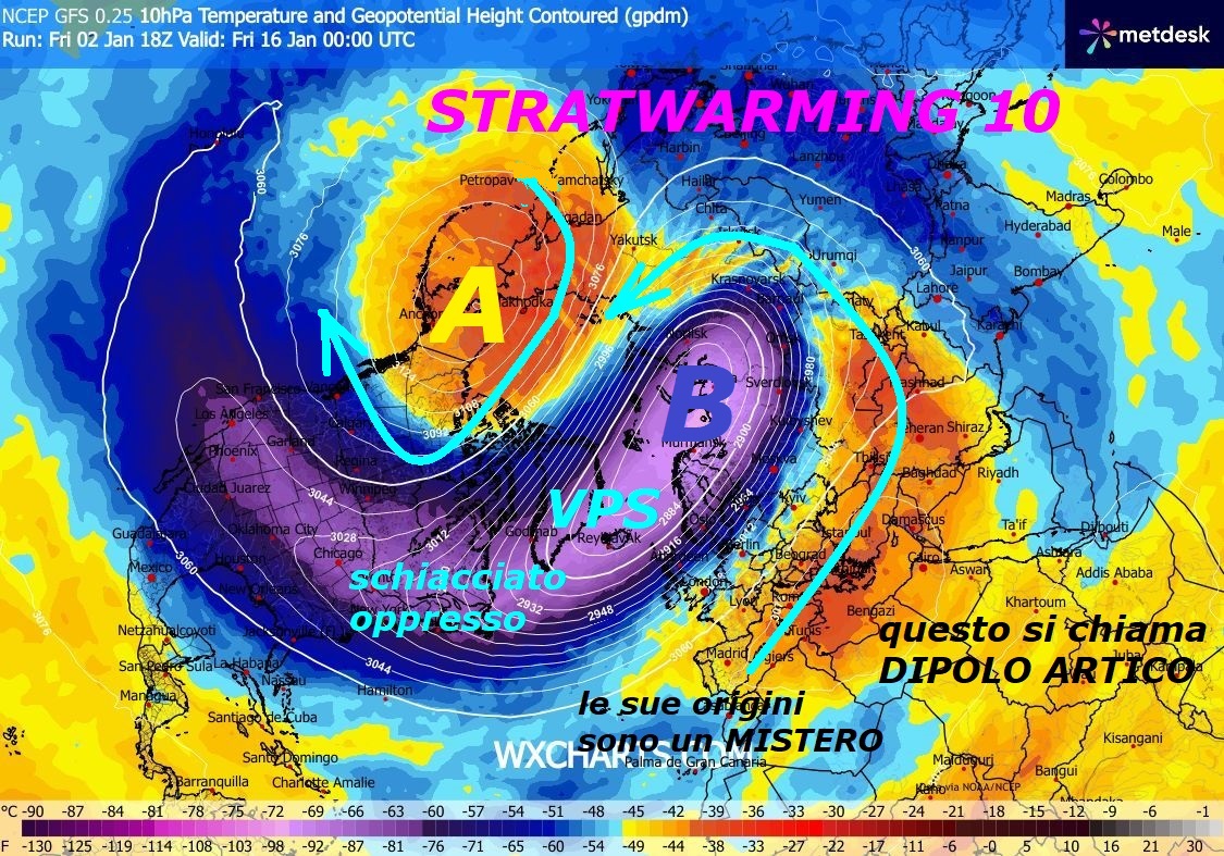 Dedicato all’ANALISI dello STRATWARMING 10
e del DIPOLO ARTICO, la sua configurazione piu’ CLASSICA –
Ancora diamo voce a queste INFOS METEO, che sono
della MAX importanza, vanno dette e sono
proprio NEWS STRATOSFERICHE, che spiegano il CAOS
epocale, che stiamo vivendo, con l’EQUIBRIO delle
Stagioni, che e’ orami scomparso, ma abbiamo troppe
persone, che rinnegano e NON conoscono TUTTO questo,
visto che NON ne parlano MAI, il loro argomento
portante e’ sempre lo stesso, quello del grado in PIU’,
arcinoto, che e’ diventato monotonia…
Come cosuetudine, lo STRATWARMING aumenta la
sua PORTANTE proprio nel mese di GENNAIO, anche
quest’Anno rispetta la tradizione, osservate come
il nostro VORTICE POLARE STRATOSFERICO, a causa del
DIPOLO ARTICO, verra’ ancora SCHIACCIATO, OPPRESSO,
DISASTRATO, questi sono ancora i MISTERI di MADRE
NATURA e sue opere, NON dipendono proprio per
NULLA dalle mani dell’uomo