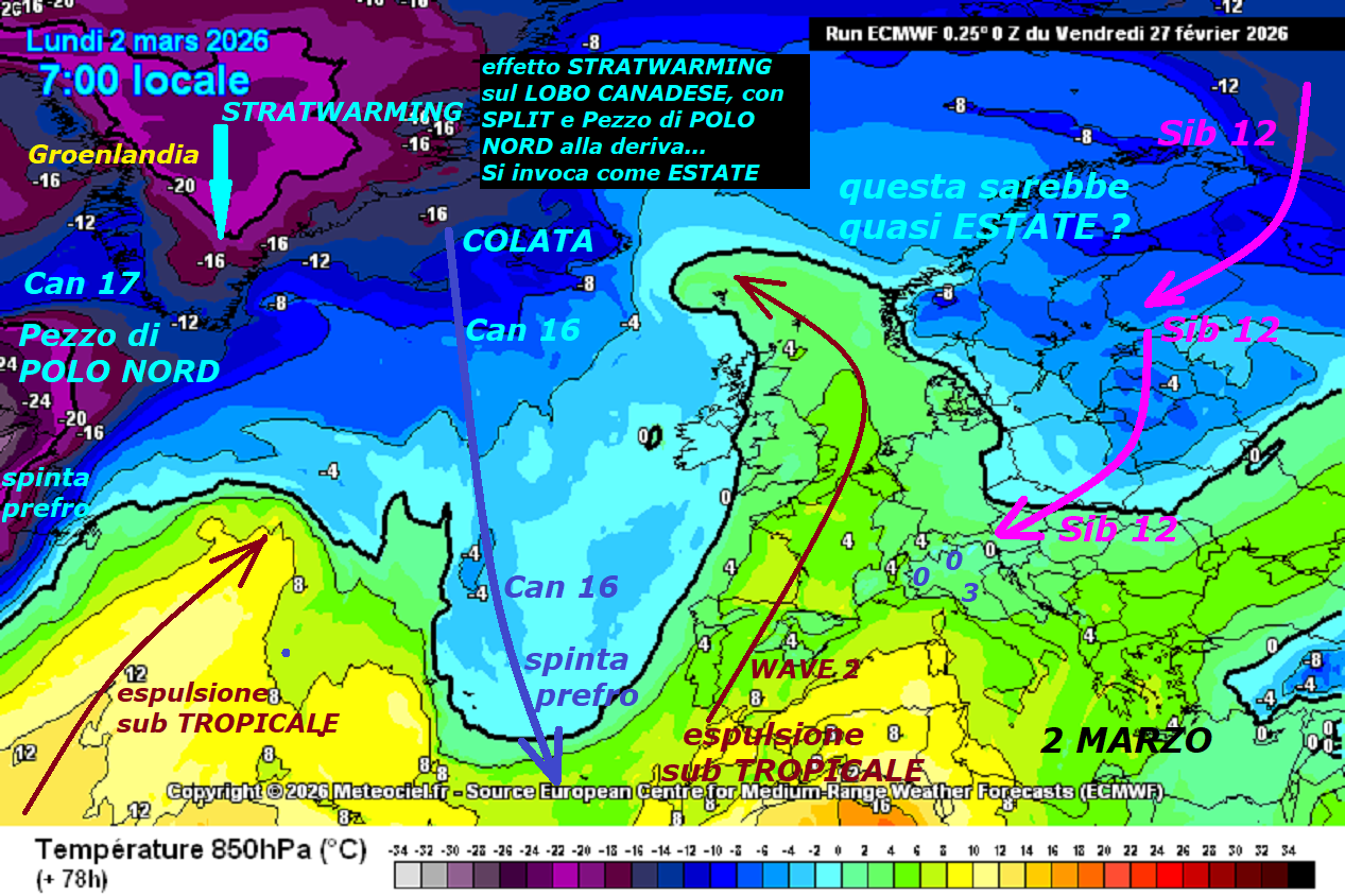 Dedicato all’ANALISI della VERA METEO,
con le Dinamiche REALI di MADRE NATURA,
proponiamo questo MODELLO fisico matematico
by ECMWF Europeo, siamo stanchi di dovere
dire queste COSE, sempre e da SOLI, in un contesto
esaltato SOLO per il grado in piu’, invece esistono
anche il FREDDO, il GELO e lo STRATWARMING 10…
Osservate questo il QUADRO scientifico del 2 MARZO,
per sommi capi vi ridiciamo, ad Ovest ben
evidente ancora l’effetto STRATWARMING 10,
ma ancora INNOMINATO, con GROENLANDIA SURGELATA,
il LOBO CANADESE troppo spostato in basso, SPLIT,
con persino PEZZO di POLO NORD enorme,
si e’ distaccato per esplosione dello STRATWARMING 10,
abbiamo 2 mega COLATE, ovvero CAN 16 e poi CAN 17 –
Quello che ci interessa al momento,
e’ il CAN 16, come vedete con la sua SPINTA
PREFRONTALE e zonale, crea la nuova ESPULSIONE,
senza il CAN 16, nessuna Espulsione e tanto meno
Calore per l’ITALIA, quindi sono opere di MADRE NATURA…
Mentre da EST abbiamo il nuovo SIB 12, che penetra
sull’ITALIA da NORD EST, con una ISOTERMA di 0 / -2 C,
di tutto questo NON viene detto quasi NULLA,
ovunque la invocano una giornata
quasi ESTIVA, ma si scherza davvero ed in coninuo…
Si nascondono questi SENTIERI del FREDDO e del VP,
sinceramente NON ci ricordiamo di avere visto
un POLO NORD ridotto cosi male anche in MARZO,
bastera’ riguardare ad Ovest, casa succede sulla
GROENLANDIA surgelata, in modo STORICO a -52 C al suolo, in Marzo