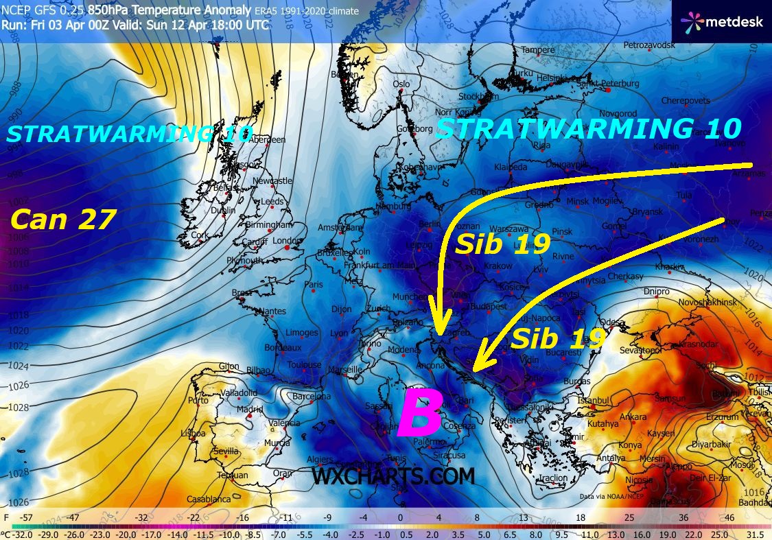 Dedicato alla verifica,  che anche il TREND
di APRILE sara’ ANOMALO, BALORDO, in TILT…
Molto probabilmente la PRIMAVERA 2026 sara’
ancora una NON PERVENUTA, che e’ poi la sesta di FILA –
Proponiamo questa nostra ultima SETTIMINA
fisico numerica, dove si delinea, che il nuovo
SIB 19, ancora dalla perdurante FALLA ad EST, poco nota,
dovrebbe colpire anche l’ITALIA ed il MEDITERRANEO,
con START dal giorno 9 APRILE –
Subito dopo potrebbe inserirsi anche un nuovo SIB 10 –
Ma come sempre vi diciamo, l’ITALIA e’ un Paese
molto ATIPICO e microclimatico, siamo meteo DIPENDENTI
e SCHIAVI, non soltanto delle ALPI e suo FOHEN,
ma siamo sempre PRIGIONIERI delle SPERONE sub TROPICALE
di SAN GENNARO miracoloso o WAVE 2, che si forma SEMPRE,
per le SPINTE PREFRONTALI e ZONALI del GELO
e delle COLATE, che sprofondano ad Ovest dalla GROENLANDIA,
quindi e’ ancora MADRE NATURA ed i suoi SENTIERI FREDDI,
che deciderranno tutto questo –
Comunque le cause sono ancora effetti dello STRATWARMING 10
e del POLO NORD, a pezzi e molto MALATO, eppure
diversi, che visitano il nostro Sito onesto e mostriamo
tutto questo, NON hanno ancora capito,
che la prima COSA da studiare oltre al VP, e’ lo STRATWARMING 10,
che anche quest’anno NON viene nemmeno NOMINATO…e’ paradossale