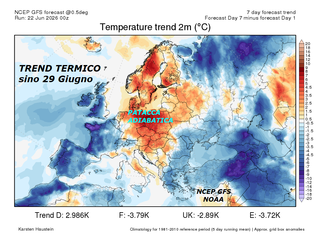 Siamo ancora alle opere ed i sentieri di MADRE NATURA, si dimostra la regina di tutti gli EVENTI, rispettiamola sempre di piu’, se lo merita
– NEWSLETTER giu 22, 2026 –
FLASH dedicato all’ANALISI del TREND TERMICO, sino

al 29 GIUGNO, dove denotiamo, che NON

esiste proprio nessuna ESTATE rovente per l’ITALIA,

purtroppo siamo sotto continue tormente

ed esaltazioni, occorre qualcuno per rimediare…

NON si puo’ procedere in continue esaltazioni,

il documento by il Centro Tedesco Karsten Hausten, da 20 anni

il piu’ seguito e specialista in queste cose in Europa,

pensate in certe zone il TREND e’ sotto NORMA 1981 / 2010,

mentre molte persone vivono in ansia e malati vanno in crisi –
Percepite queste CLAMOROSE ANOMALIE e questi Trend opposti,
per esempo in Francia anomalia negativa -3.79 K ,
UK negativa -2.89 K , Spagna negativa -3.72 K e
mentre Germania postiva 2.98 K –


Questo e’ il report per la prox settimana,

mentre inseriamo ancora una TRIADE deterministica,

per farvi ancora carpire, l’ANOMALIA NEGATIVA

in cui soprofonda l’AFRICA nel CUORE dell’ESTATE,

difficile ricordarsi un crollo cosi, proprio alle

ore 12z quando l’IRRAGGIAMENTO solare e’ al MAX,

con FREDDO, che dal versate orientale con SIB 30,

si addentra poi sull’AFRICA, queste sono le cose

veramente eccezionali, NON il CALDO sull’ITALIA…

buona visione
