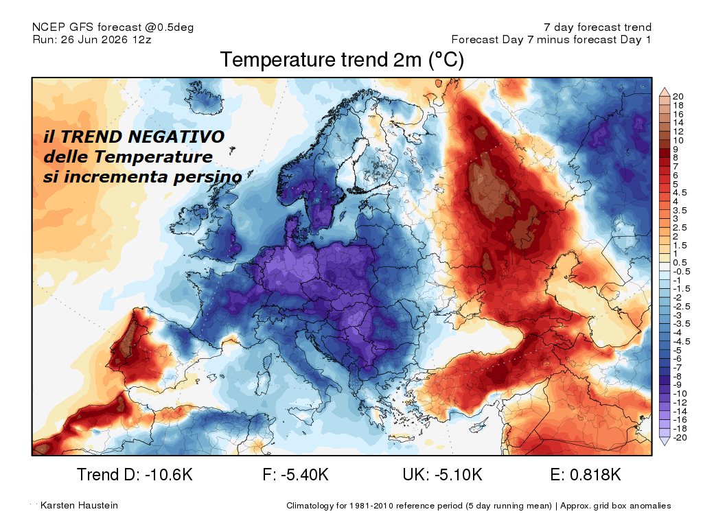 La GRANDEUR di MADRE NATURA sempre vicina anche a noi, rispettiamola sempre –
FLASH dedicato al mega TREND ANOMALO e NEGATIVO,

in cui sprofondiamo, molto raro ricordarne

uno simile, ancora nostre vetuste INFOS METEO,

che sono VALIDATE platealmente, l’ESTATE va in TILT –

Per certo la NOAA e’ una porta miliare nelle PREVI

e MADRE NATURA fa proprio come le pare, e’ magica…

Osservate il TREND delle Temperature in diminuzione,

si incrementa persino, indici incredibili
