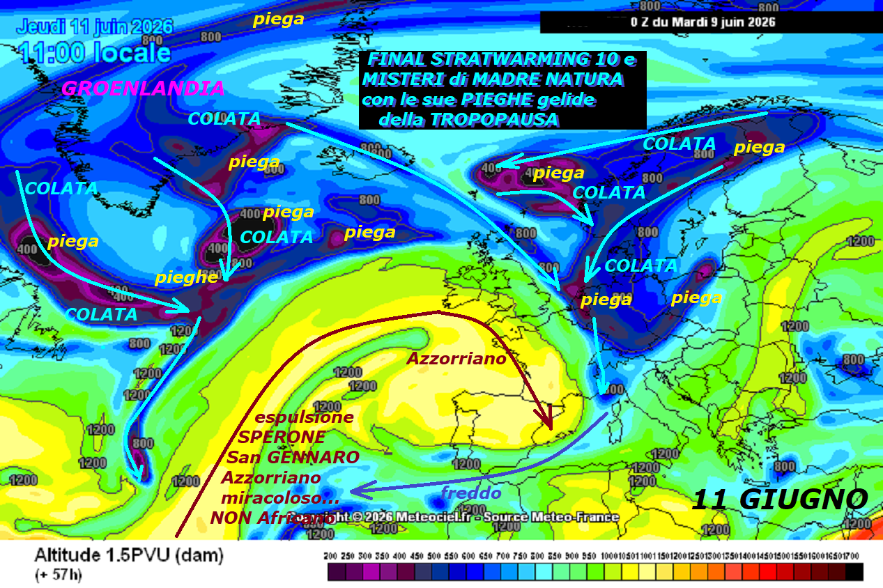 Eccoci ancora alla GRANDEUR di MADRE NATURA con le sue opere, NON servono altre parole, guardatele…
NEWSLETTER SierraPapaMeteo giu 09, 2026 –
FLASH dedicato ancora alla VERA METEO ed allo SPETTACOLO

delle PIEGHE gelide della TROPOPAUSA, che causano

tutti gli EVENTI, queste sono le opere di MADRE NATURA…

Come vi avevamo promesso, proponiamo le DINAMICHE

delle PIEGHE gelide TROPOPAUSA a – 70 C, poiche’ contengono

OZONO gelido a – 70 C, che causa continue CICLOGENESI –

Questo un nostro ultimo POST, che vi rivela quanto

GELO e FREDDO esistano nel nostro EMISFERO NORD, pure

nel CUORE di GIUGNO, osservate come il VORTICE POLARE

sia ancora DINAMICO e vegeto, anche a causa dello

STRATWARMING 10 nella sua fase FINAL STRATWARMING 10,

con ancora troppe COLATE e PEZZI di POLO NORD alla

DERIVA completa nel nostro Emisfero, abbiamo

ancora il VP gravemente disastrato o meglio MALATO,

tutto questo persevera da Stagioni, ma NON viene citato…