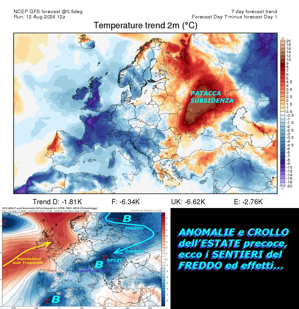 ANOMALIE e CROLLO dell’ESTATE PRECOCE, quasti MODELLI vengono VALIDATI, ecco cosa succede su di noi nei prox giorni
– ago 12, 2026 –
FLASH dedicato all’analisi del CROLLO PRECOCE

dell’ESTATE, con intervento di IMPULSO

del FREDDO, con provenienza ancora da EST…

Proponiamo questo nostra ultima SETTIMINA

deterministica, dove potete percepire come

si conferma il TREND termico NEGATIVO, a cui

andremo incontro, ricordando che esso indica

il progressivo e lento CROLLO delle Temperature

al suolo, quindi i suoi indici BLU’ indicano

una MEDIA tra i valori del giorno e la notte,

confrontando i dati…